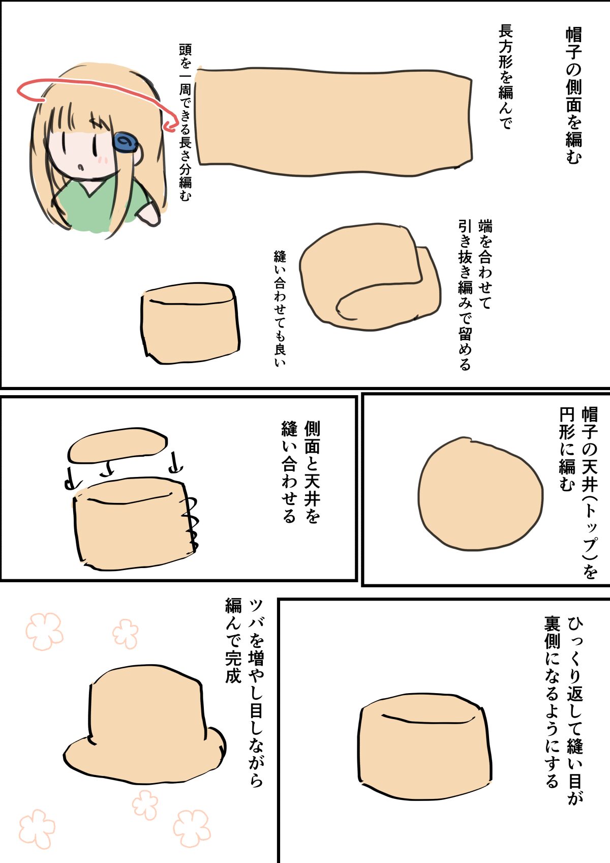 作り方概要の漫画